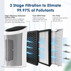 Air Purifier | 3-Stage HEPA & Carbon Filtration | Quiet 28 dB