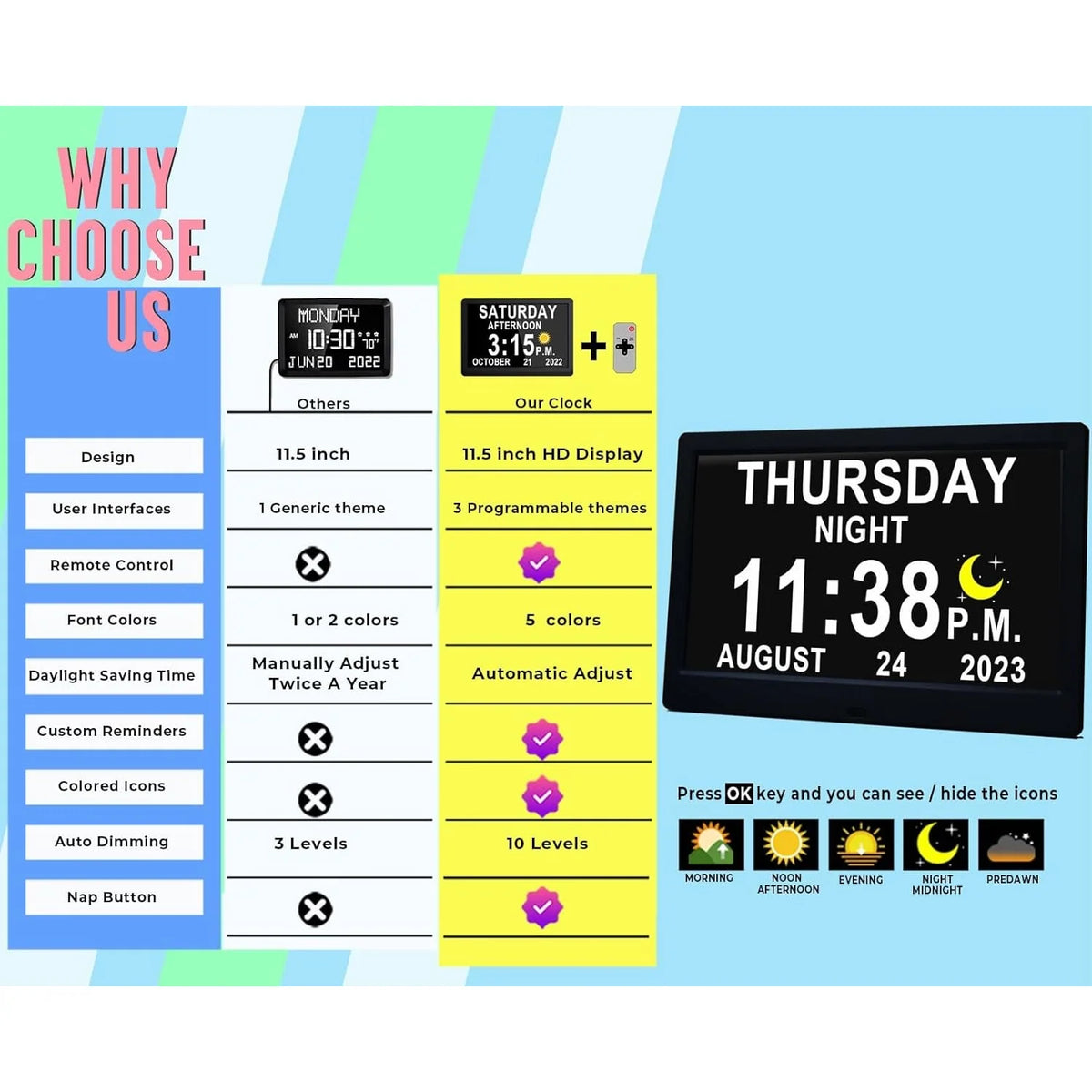 Digital Clock | 10-Inch Display & 19 Reminders | Wireless Remote
