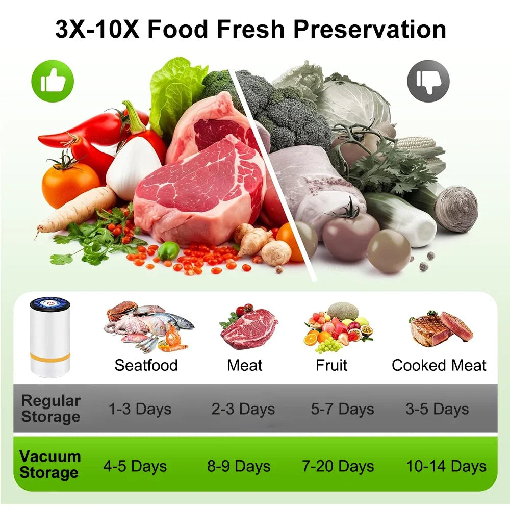 Vacuum Sealer | Portable Rechargeable One-Button | Includes Reusable Bags