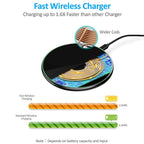 Wireless Charging Pad | 30W Fast Qi-Compatible USB-C